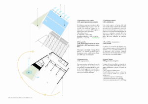 Inizio da zero - asilo 11