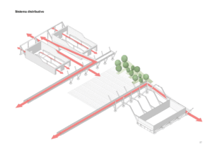 sistema distributivo